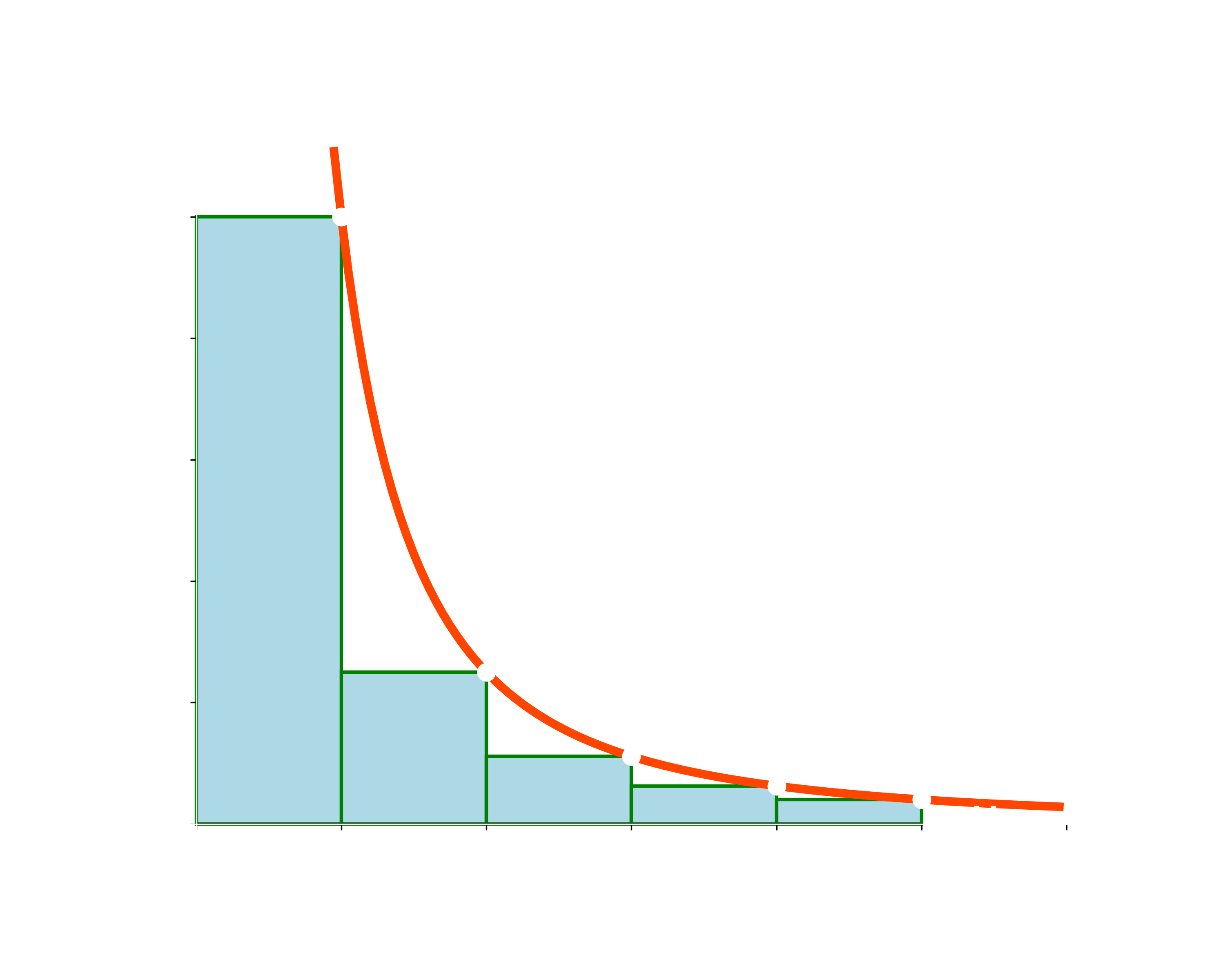 Calculus II