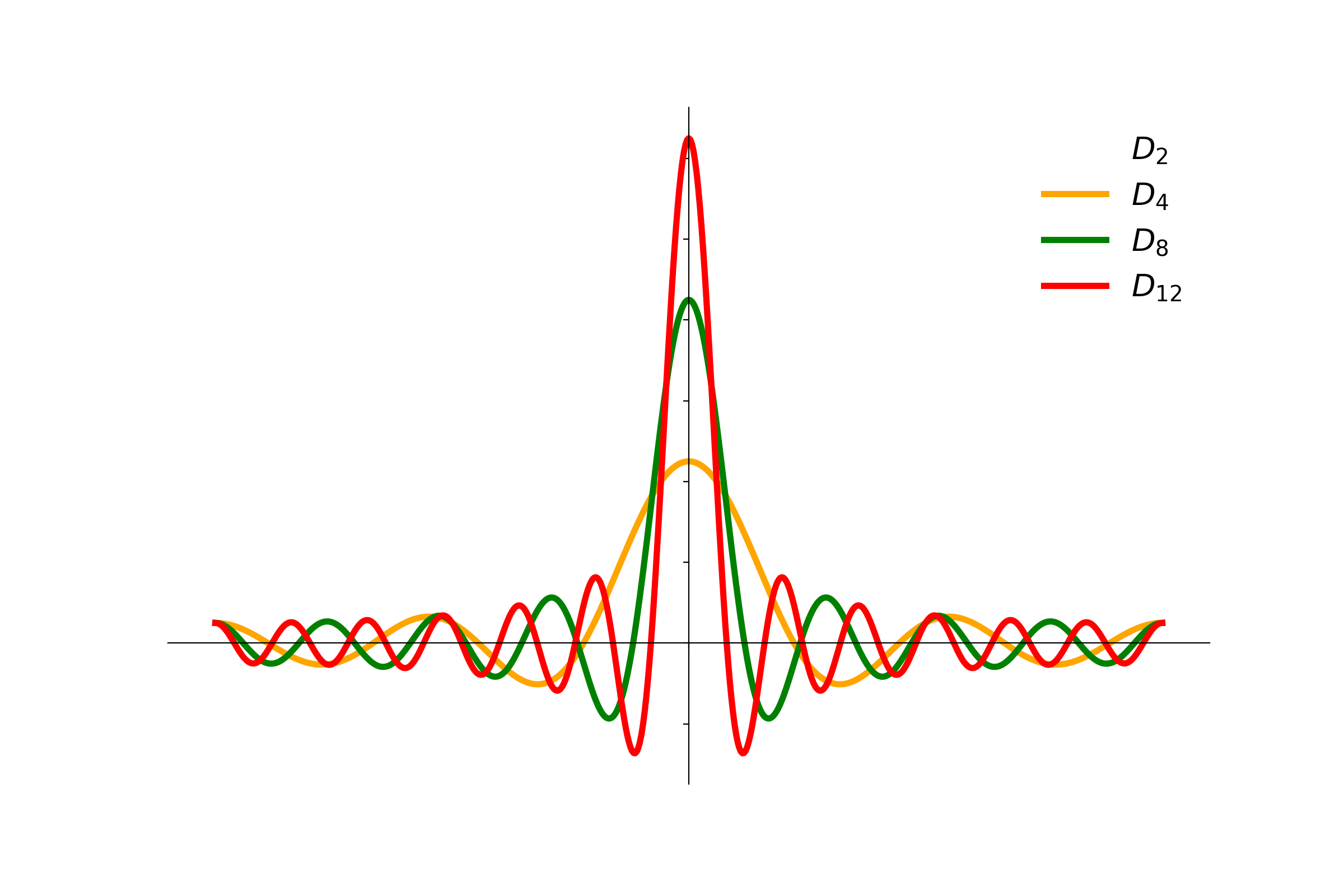 Real Analysis II