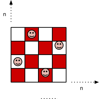 4 queens on a chessboard so that none can attack another