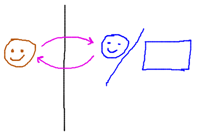 Judge tries to guess whether hidden interlocutor is human or computer