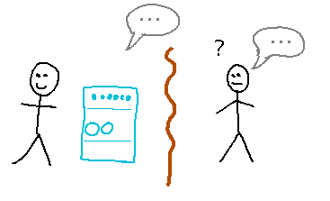 Person tries to tell if partner behind screen is a person or a machine