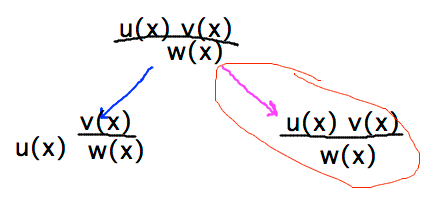 Two choices of how to view f(x)