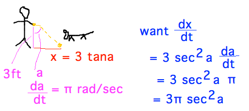 Cat pounces on spot moving per dx/dt = 3 pi sec^2 a