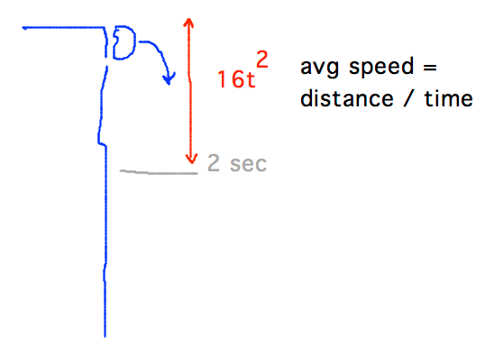 Rock falling off cliff