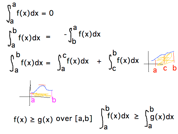 Zero-width, order, additivity, min/max, dominance rules