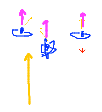 Atoms aligned with magnetic field