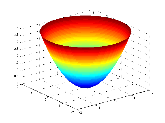 Striped parabolic cup