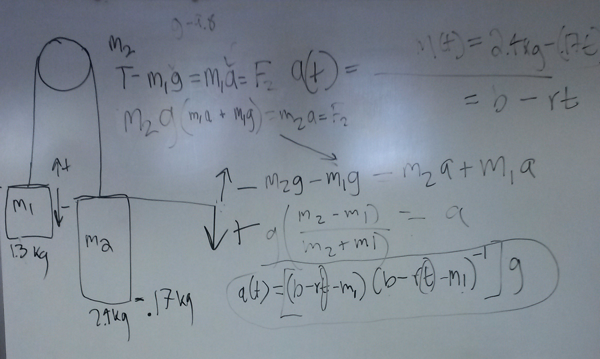 Weights hung over pulley and equation for acceleration