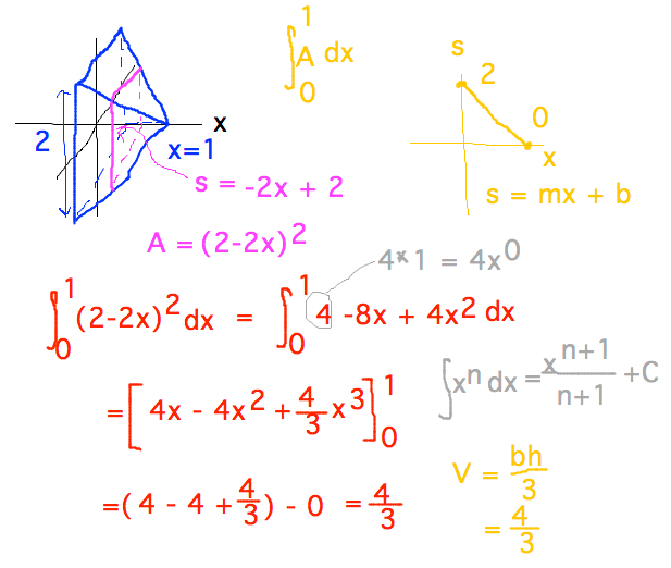 Pyramid sliced into squares of side 2-2x has volume 4/3