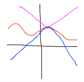 Function pinched between 2 others has same limit they do