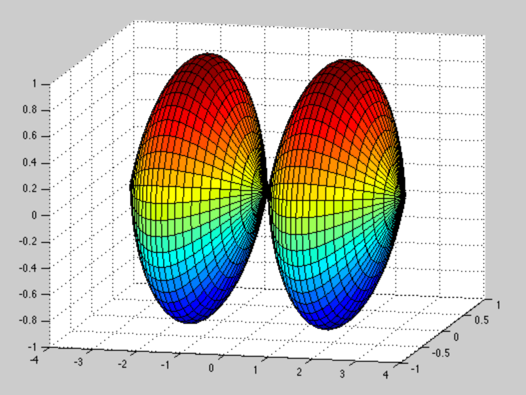 Volume consisting of 2 squashed lobes