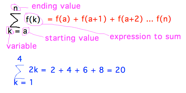 Sigma w/ variable and lower bound below, upper above, and expression