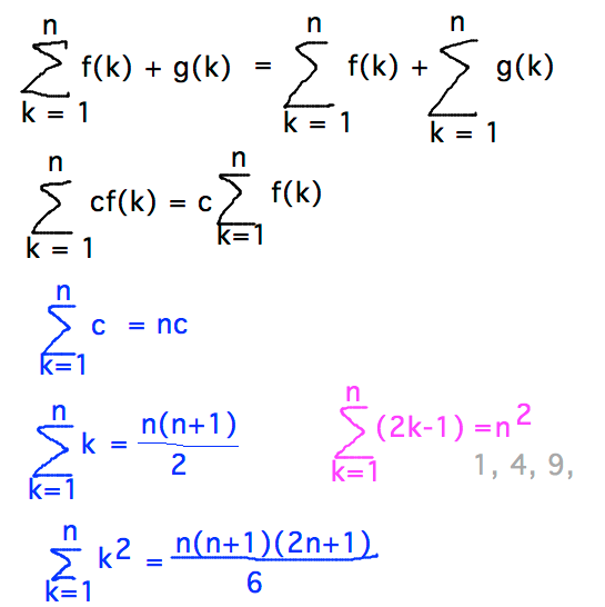Rules for simplifying sums