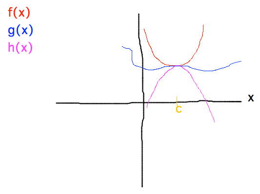 Function pinched between two others has same limit they do