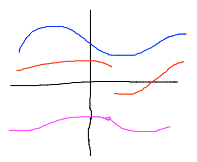 Graphs with no break, break, and hole