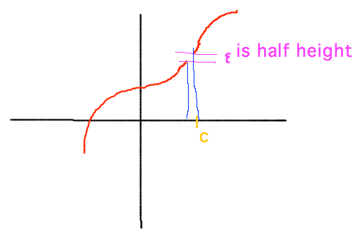 Gap in graph of height epsilon and width delta
