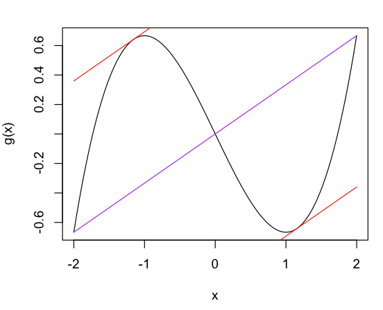Oscillating line with 