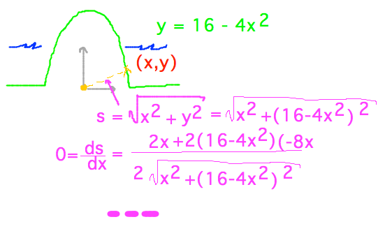 Coast is y = 16 - 4x^2; find x to make derivative of distance 0