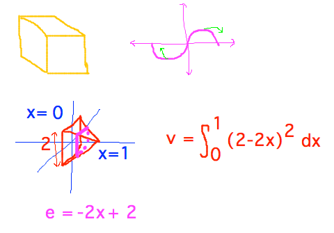 Volume of pyramid as sum of volume of square slices
