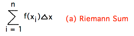 Sum from 1 to n of f(x_i) times delta x