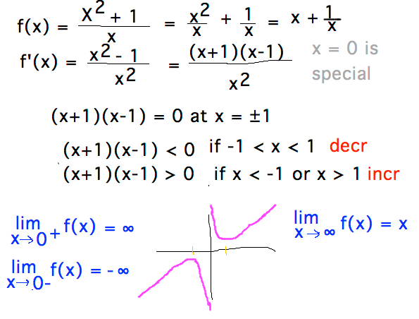 df/dx = (x+1)(x-1)/x^2 = 0 at x = +/- 1, <0 between -1 and 1, >0 elsewhere