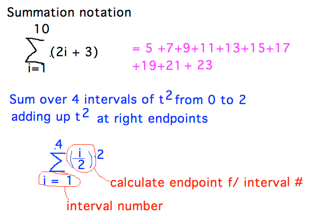 Sigma with lower and upper bounds for summation variable and expression involving variable