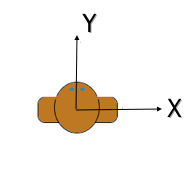 Top view of head with axes along shoulder and nose