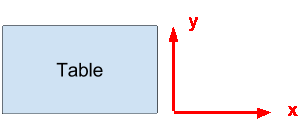 Table with XY axes at bottom