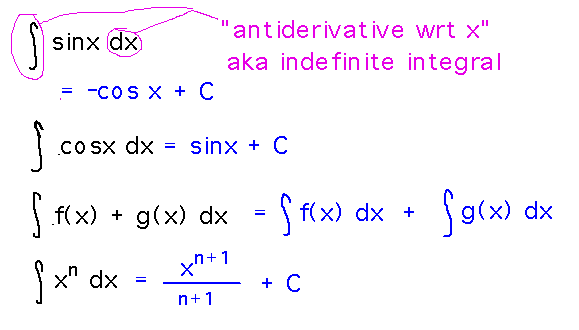 List of simple integration rules.