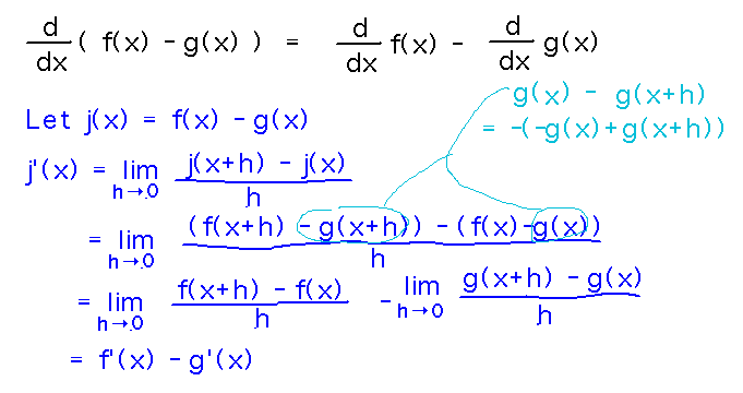 Limit-based proof of the difference rule