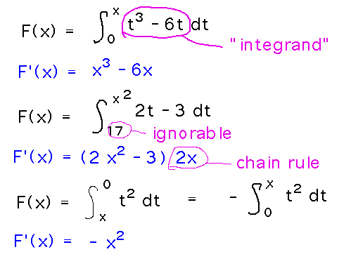 Derivatives of integrals to x of f(t) are f(x)