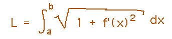 L = integral from a to b of sqrt(1 - fPrime(x)^2)