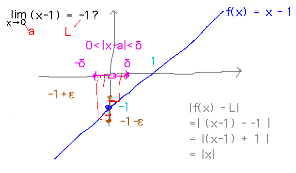 An interval in Y maps to/from an interval in X