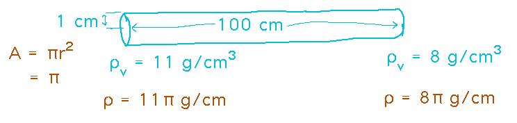Cross section area = pi so linear densities are 11 pi g/cm and 8 pi g/cm