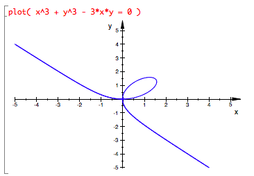 plot( x^3 + y^3 - 3*x*y ) plots a
