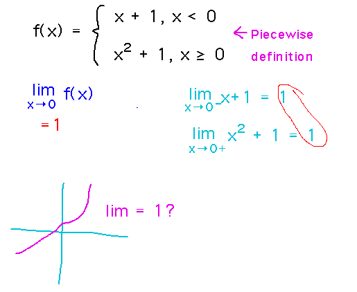 Evaluate one-sided limits at each side of a break in a piecewise function