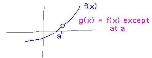 Graph with a hole at one point
