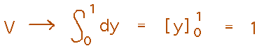 V = integral from 0 to 1 of dy = 1