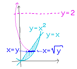 Half-moon region with thin slice across it