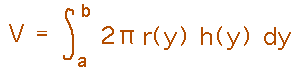 V = integral from a to b of 2pi r(y) h(y)