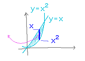 Half-moon-shaped region with a vertical slice