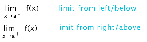 '-' after value being approached means limit from below, '+' means limit from above