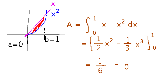 Integrating x minus x squared from 0 to 1
