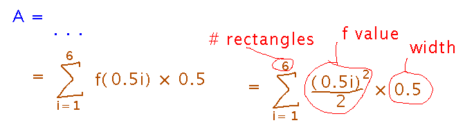 Sigma form, sum from 1 to 6 of function value times width
