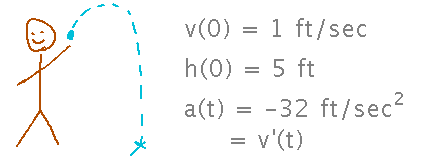 Person throws ball up, initial velocity is 1 ft/sec, height is 5 feet, acceleration is minus 32 ft/sec/sec