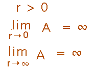 Limits of area as r approaches 0 and infinity are infinite