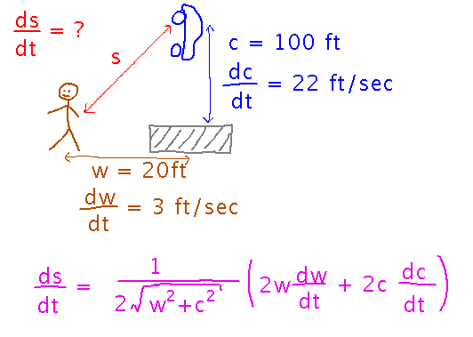 Pedestrian and car approaching crosswalk, with derivative of distance between them