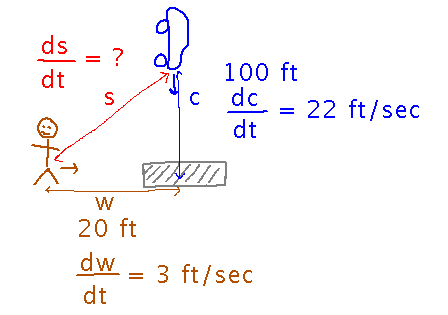 Car and pedestrian approaching crosswalk from perpendicular directions