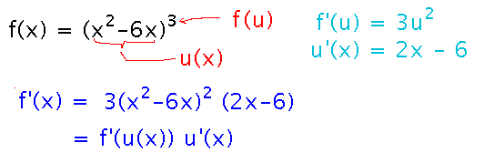 Chain rule with inner function x squared minus 6 x; outer cubing