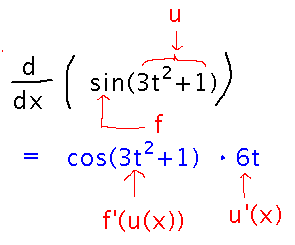 Outer function is sine, inner is 3 t squared plus 1, derivative is cosine of 3 t squared plus 1 times 6 t